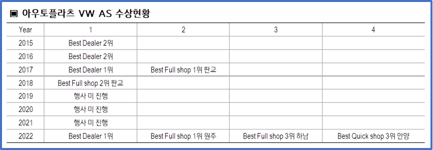 아우토플라츠하남서비스 이미지