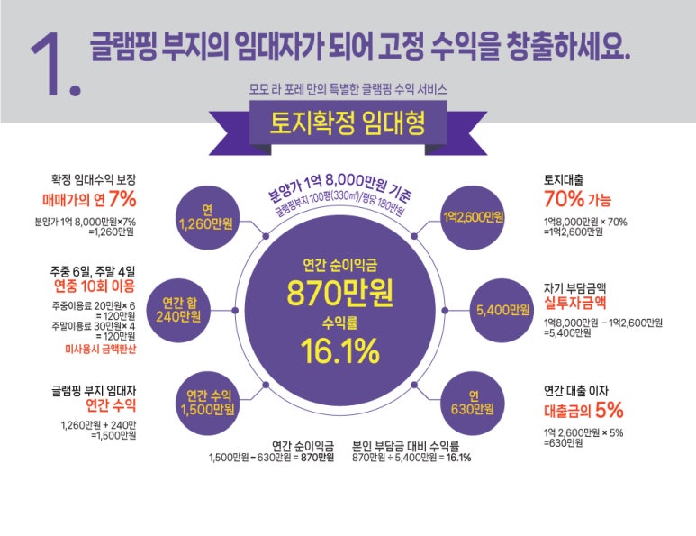 모모라포레평택 이미지