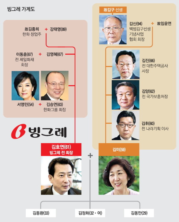 주식회사 빙그레 이미지