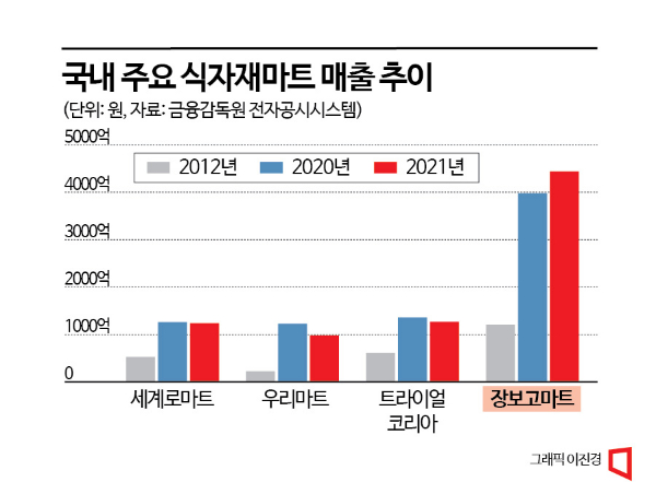 보아마트 이미지