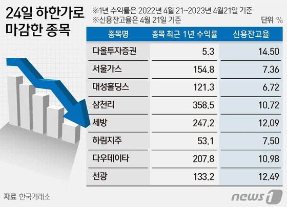 에스지(SG) 이미지