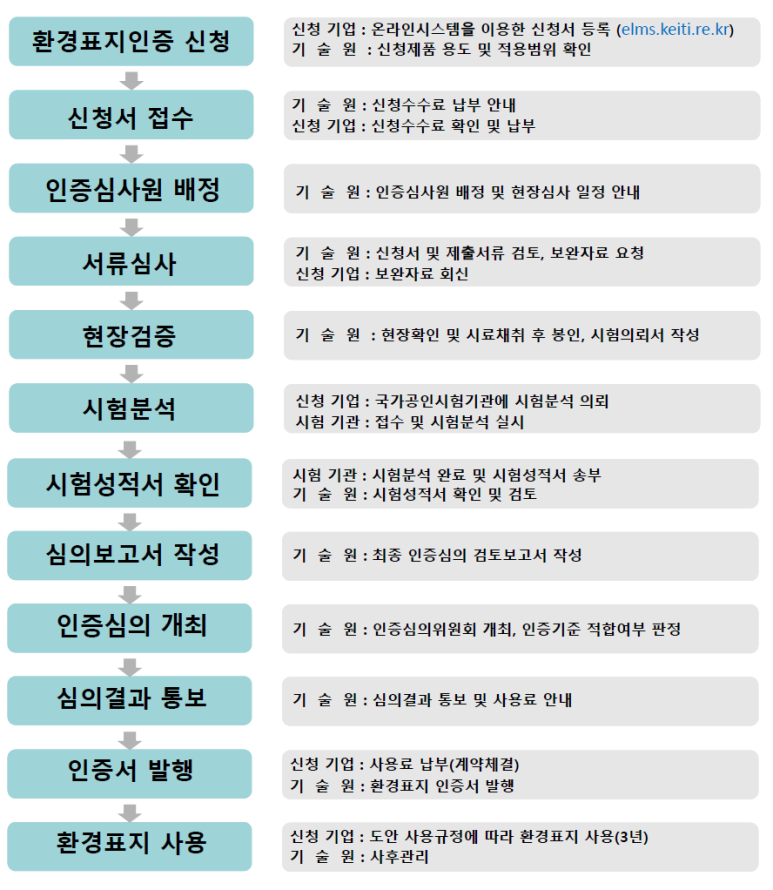 환경전문행정사사무소 이미지