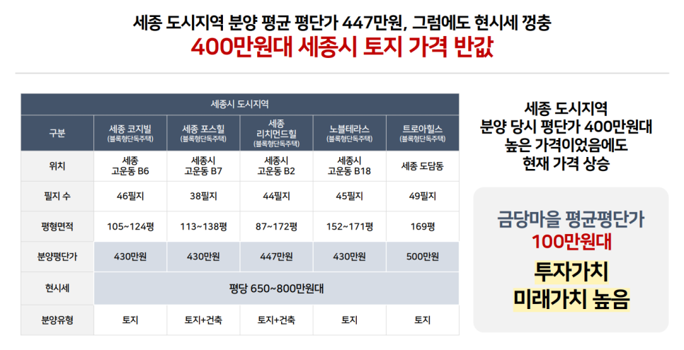금당산업 이미지