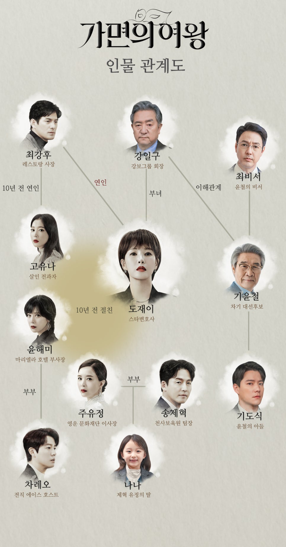 도재이 이미지