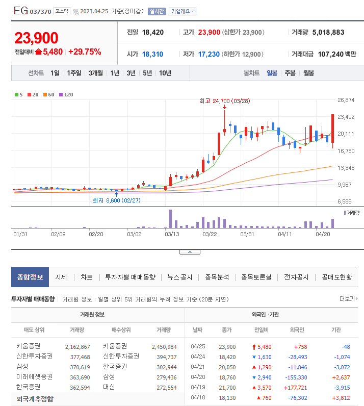 휴먼텍 이미지