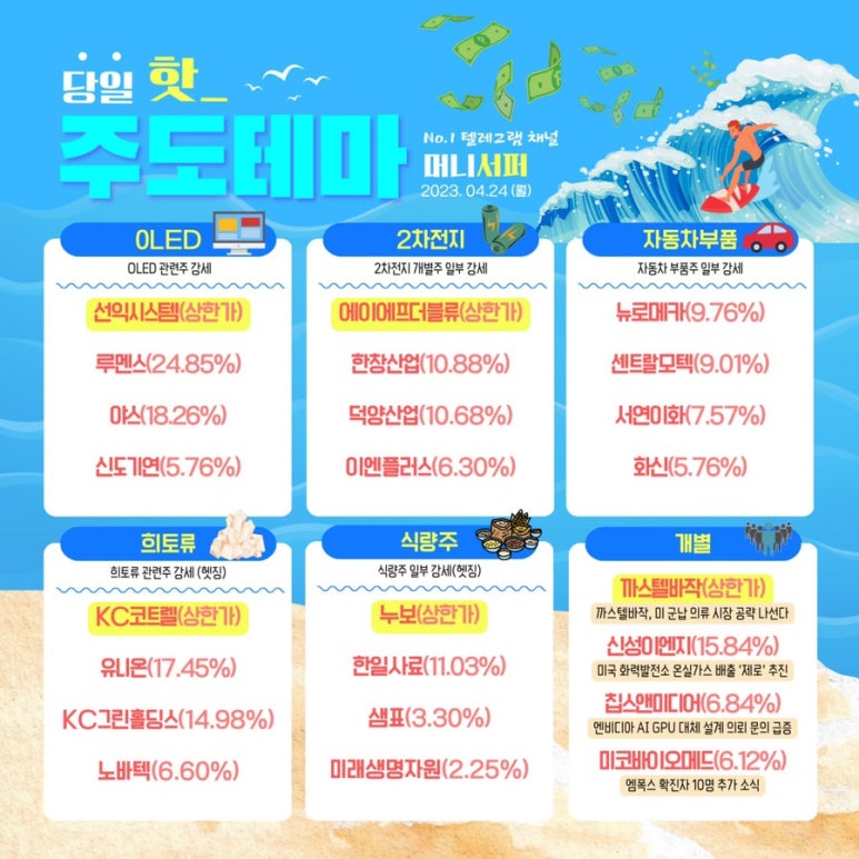 유전시스템 이미지