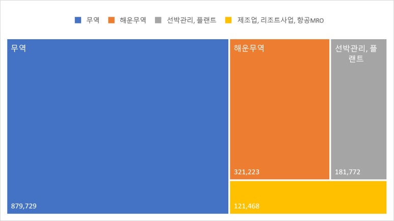 에스티엑스리조트 주식회사 이미지