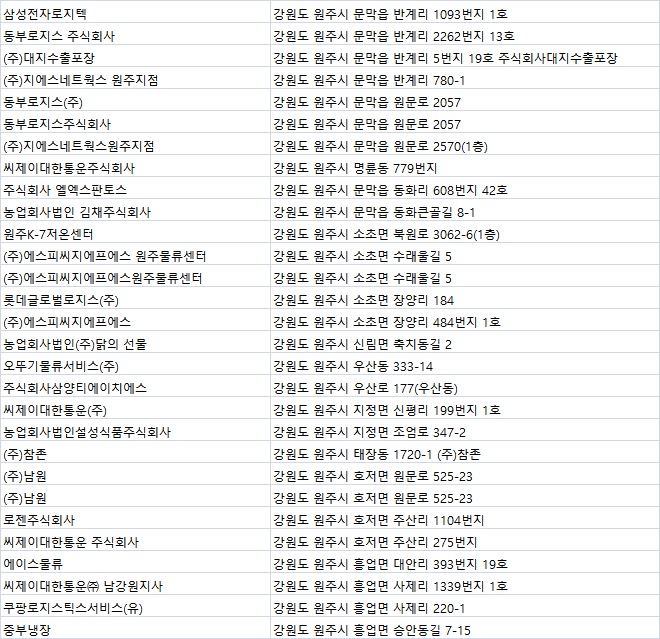 쿠팡로지스틱스서비스(유) 이미지