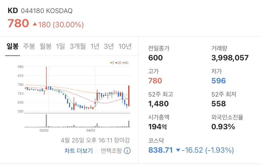 유니온가스(주) 이미지