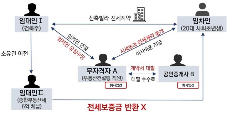 가담광고 이미지