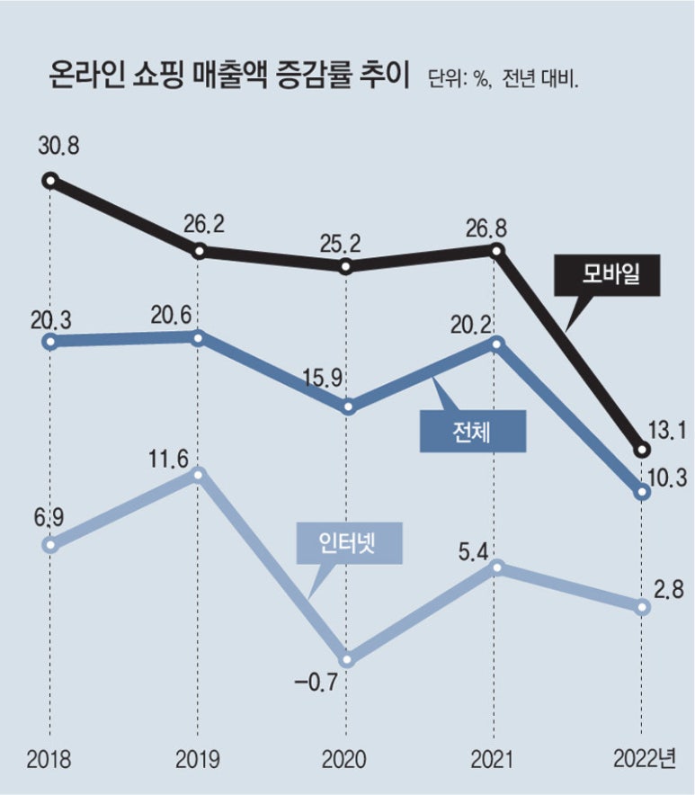 동아물류 이미지
