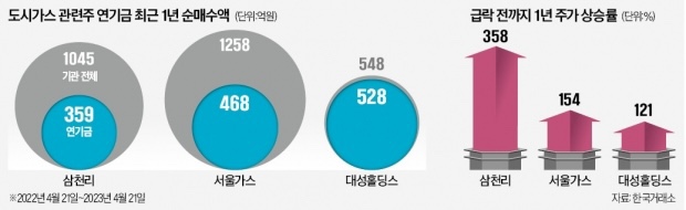 서울가스 이미지