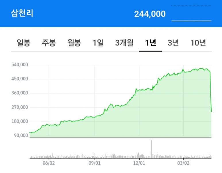 서울가스 이미지