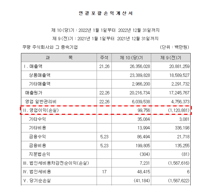 주식회사 에스에스지닷컴 이미지