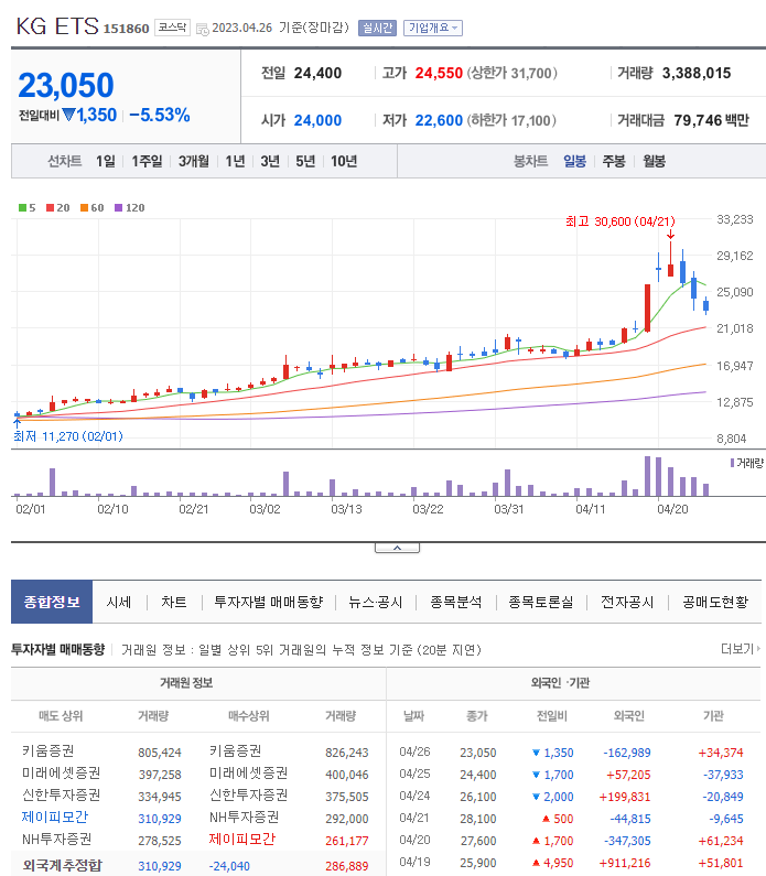 (주)에스케이지씨 이미지