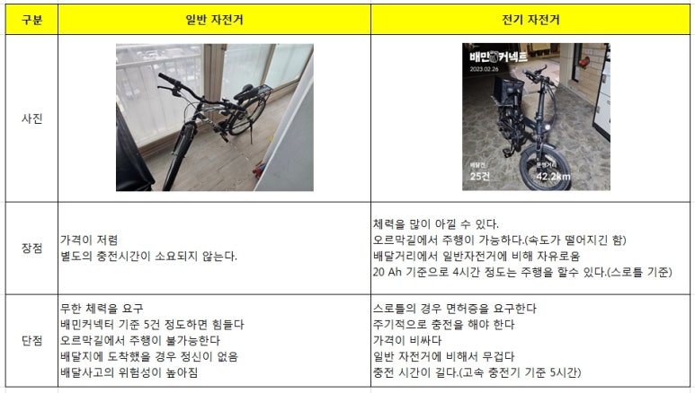 두발달린자전거 이미지