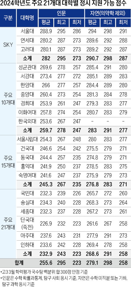 목동독학재수와신상담 이미지