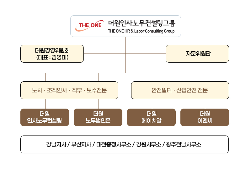 더원컨설팅 이미지
