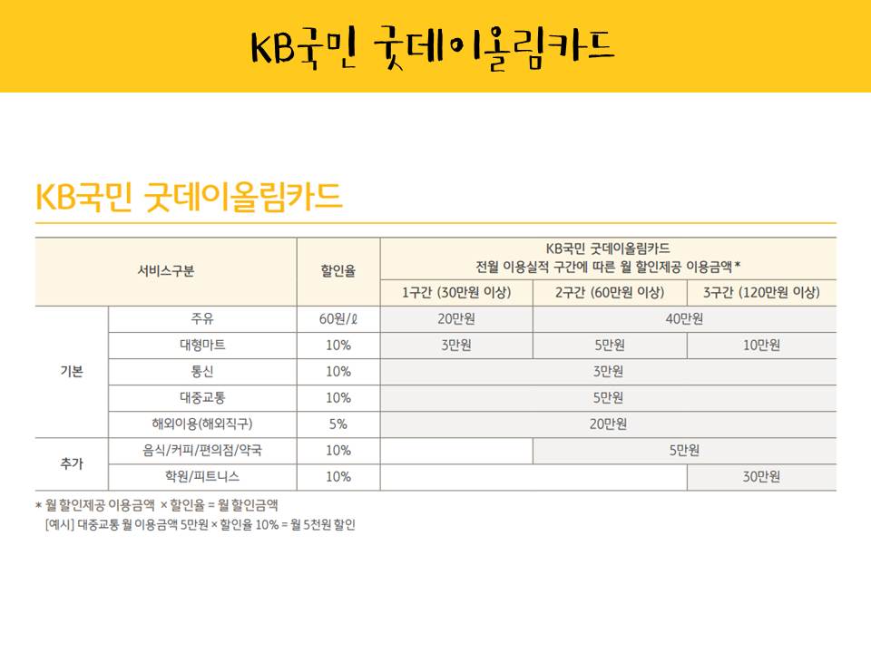 굿데이마트 이미지