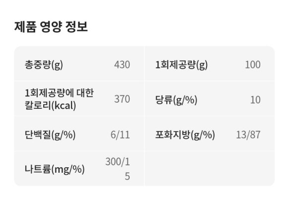 파리바게뜨걸포메트로자이점 이미지
