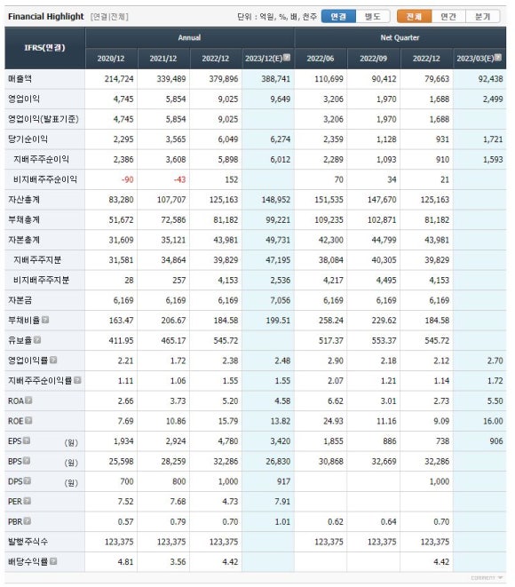 종합가스상사 이미지