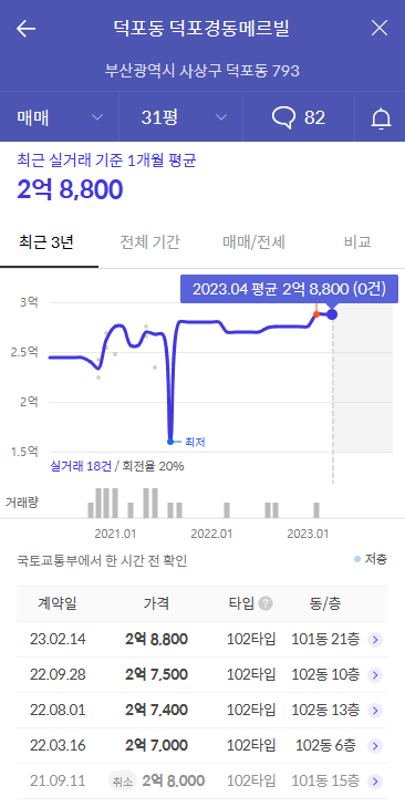 덕포충전소 이미지