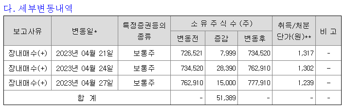 신도에스피 이미지