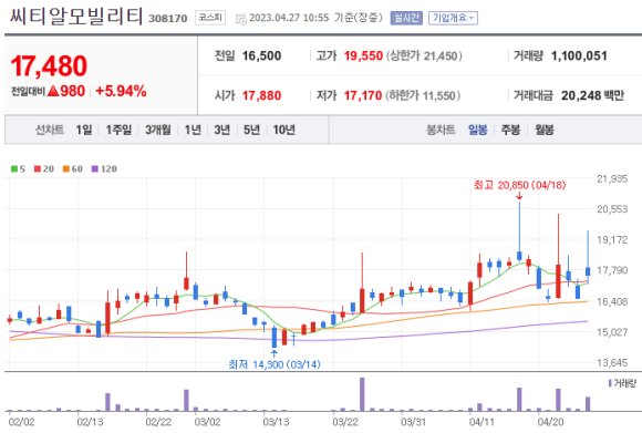 (주)씨티알모빌리티 이미지