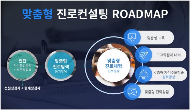김윤정아카데미 이미지