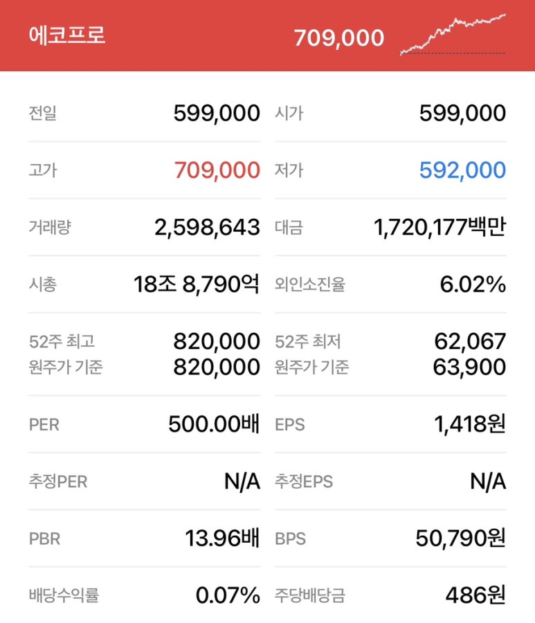 주식회사 에코프로에이치엔 이미지