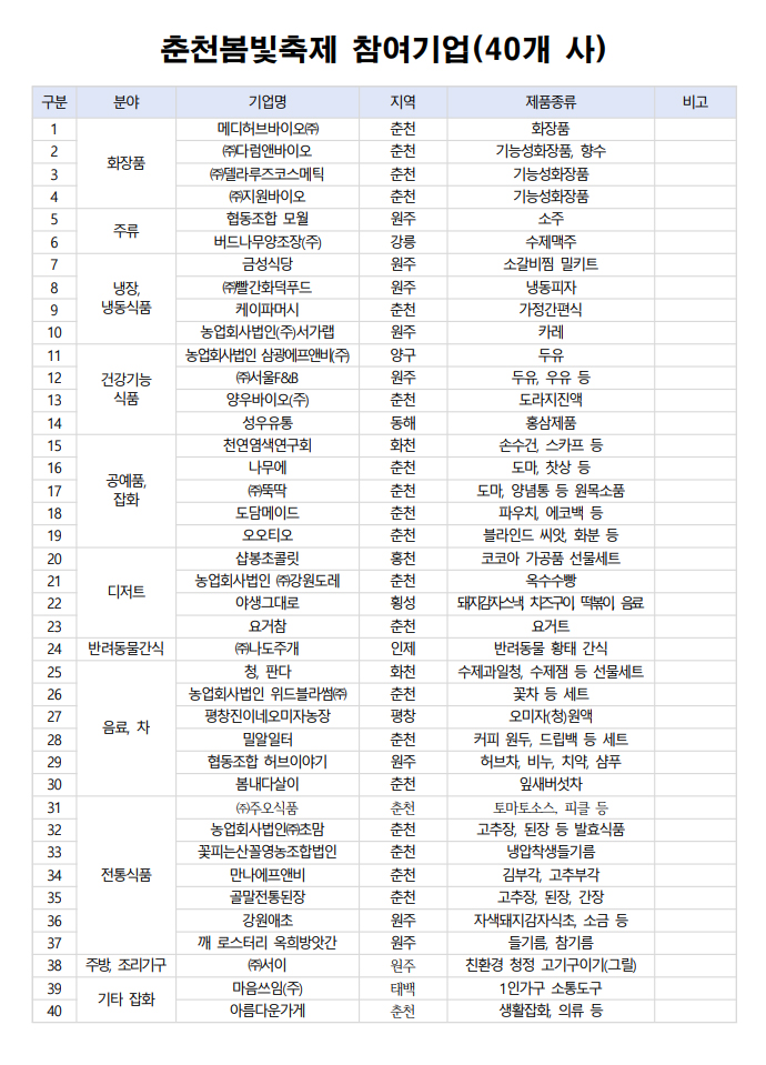 춘천농협농수산물종합유통센터 이미지