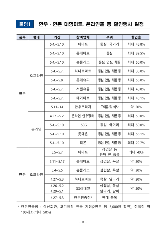 닭오리 할인마트 이미지