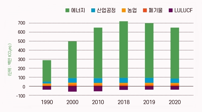 에너지종합가스 이미지