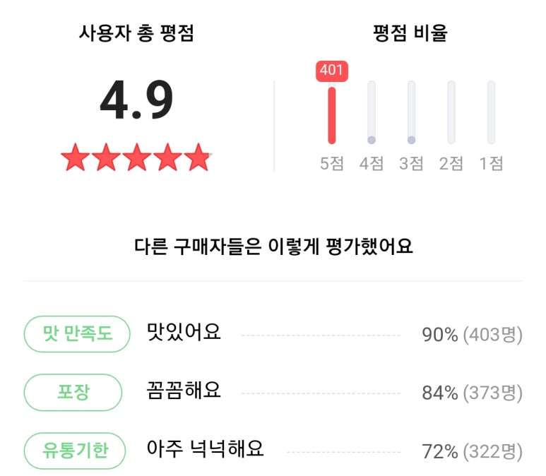 카페 수달 이미지