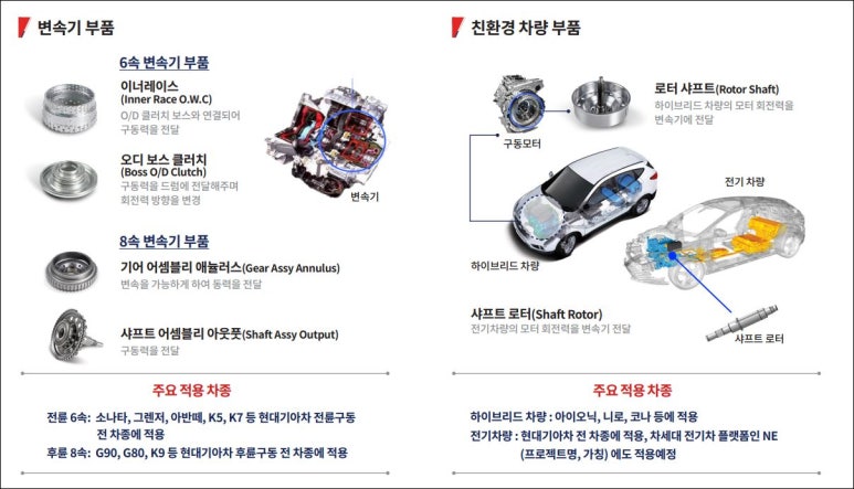 기가모빌리티 이미지