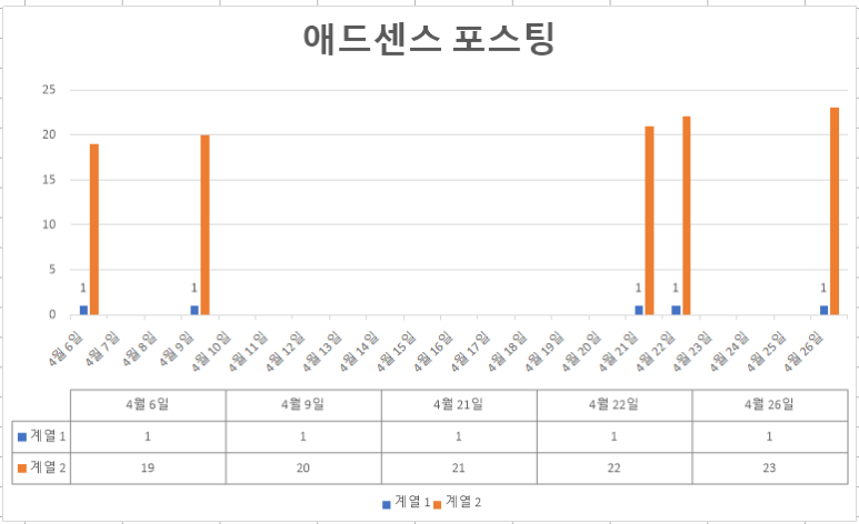 애드코쿤 이미지