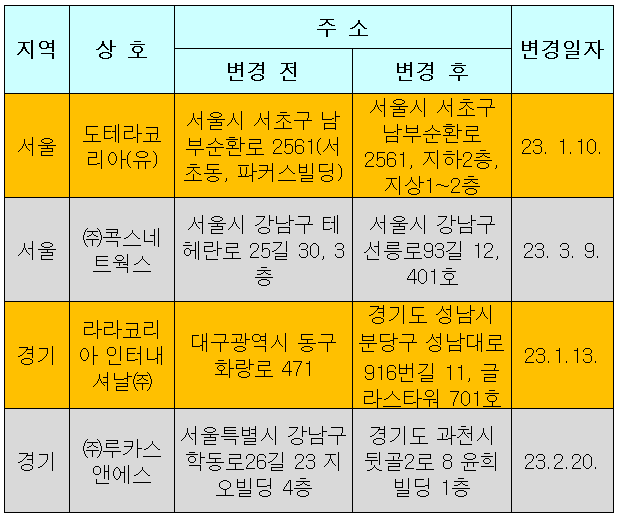 도테라코리아(유) 이미지