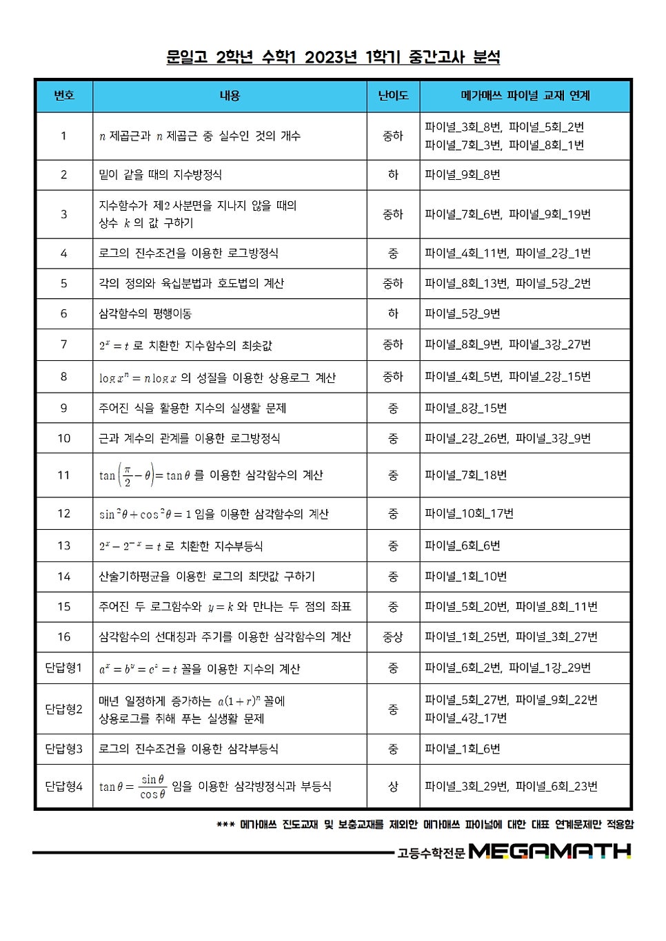 메가매쓰학원 이미지