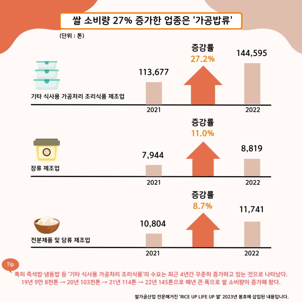 기타 식사용 가공처리 조리식품 제조업 이미지