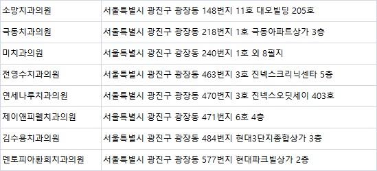 덴토피아치과의원 이미지