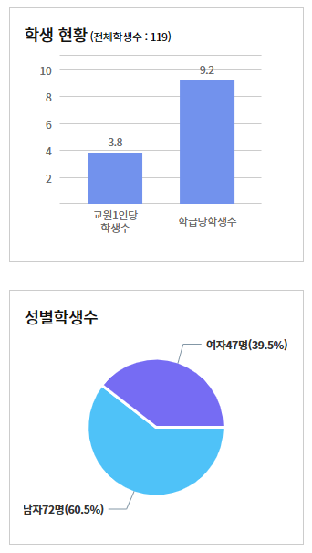 동광산업과학고등학교 이미지