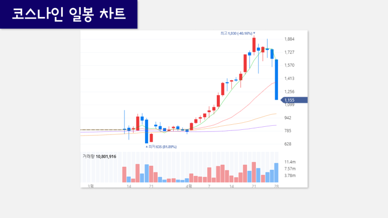 디엔에이바이오 이미지