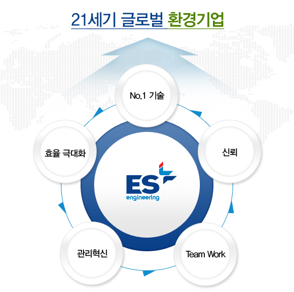 이에스엔지니어링 이미지