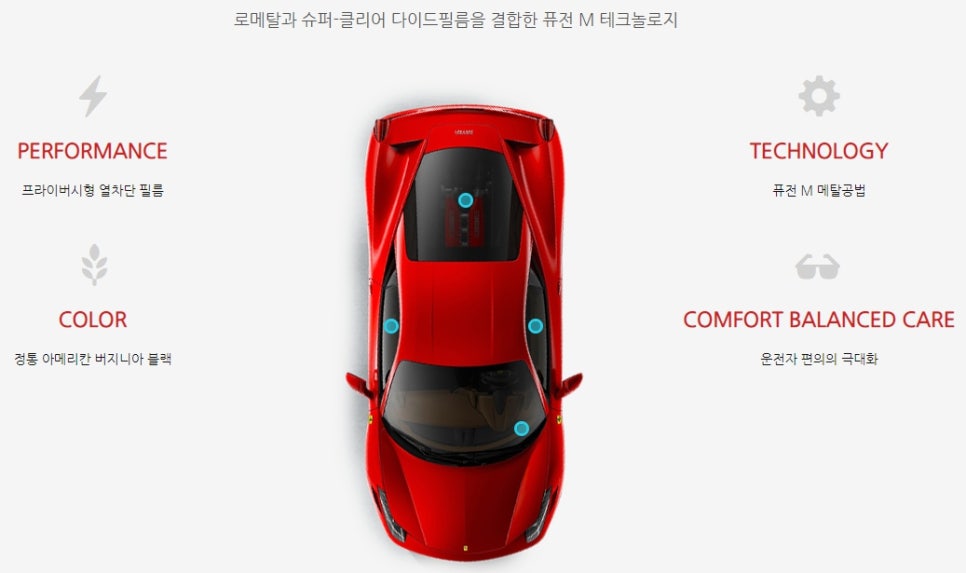 버텍스퍼포먼스 이미지