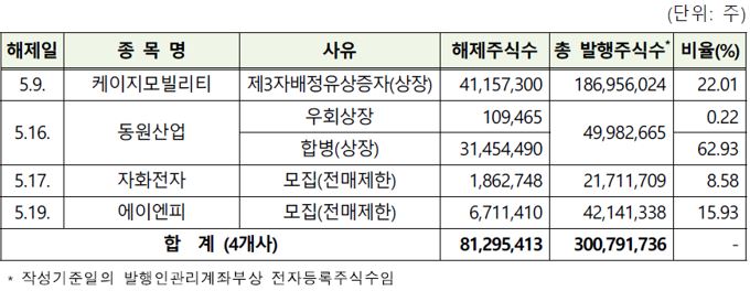 엔켐모빌리티 이미지
