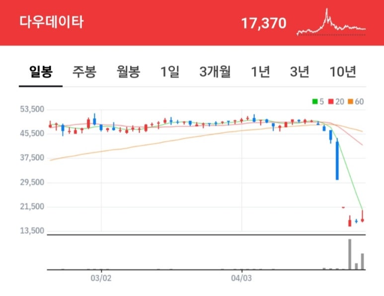 다우정보(주) 이미지
