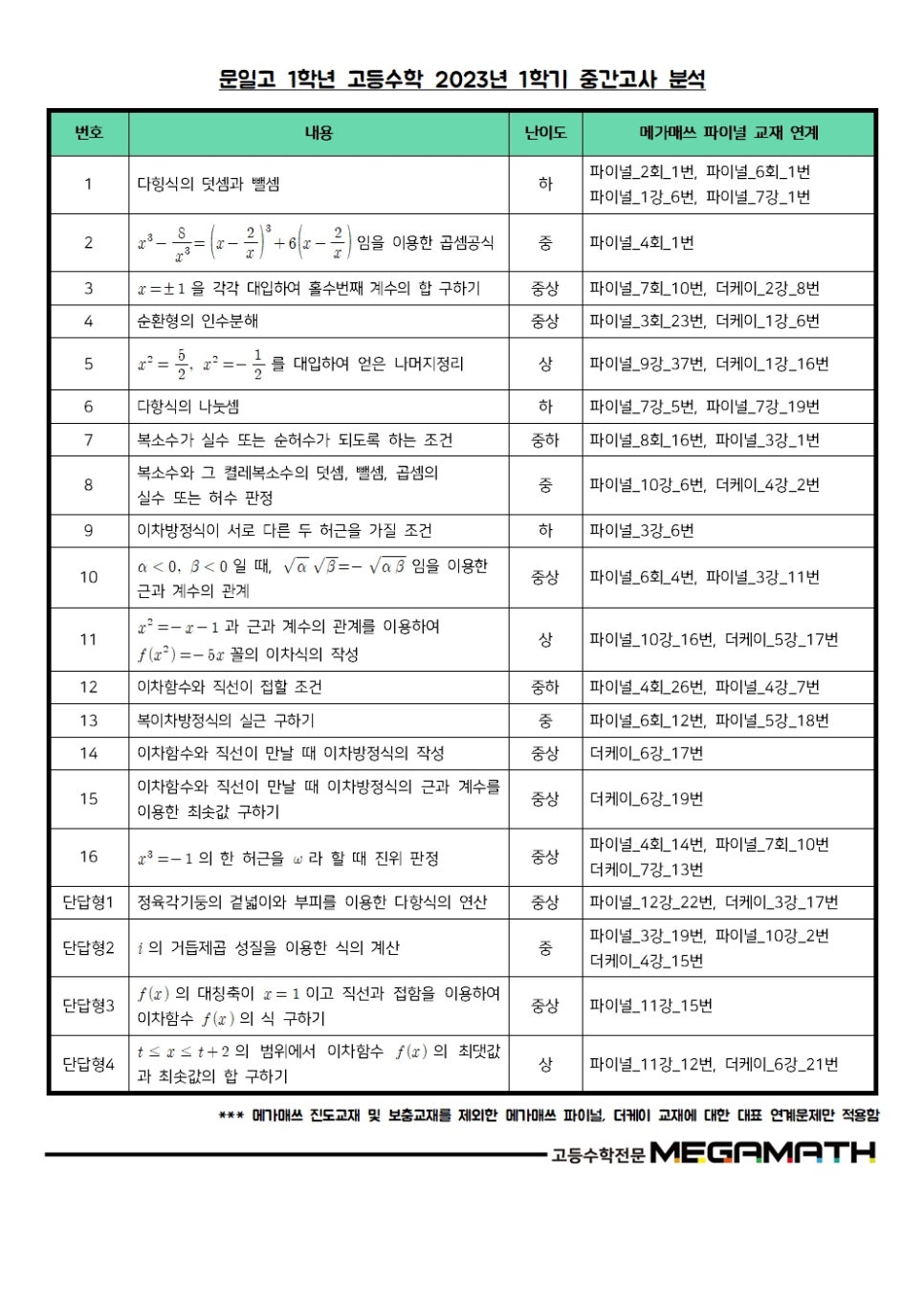 메가매쓰학원 이미지