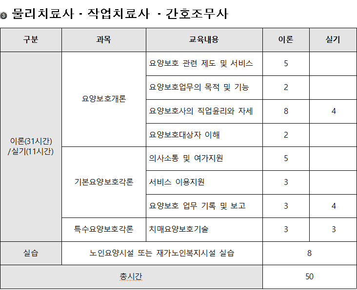 희망요양보호사교육원 이미지