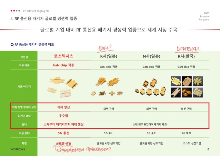 (주)코스텍시스 이미지