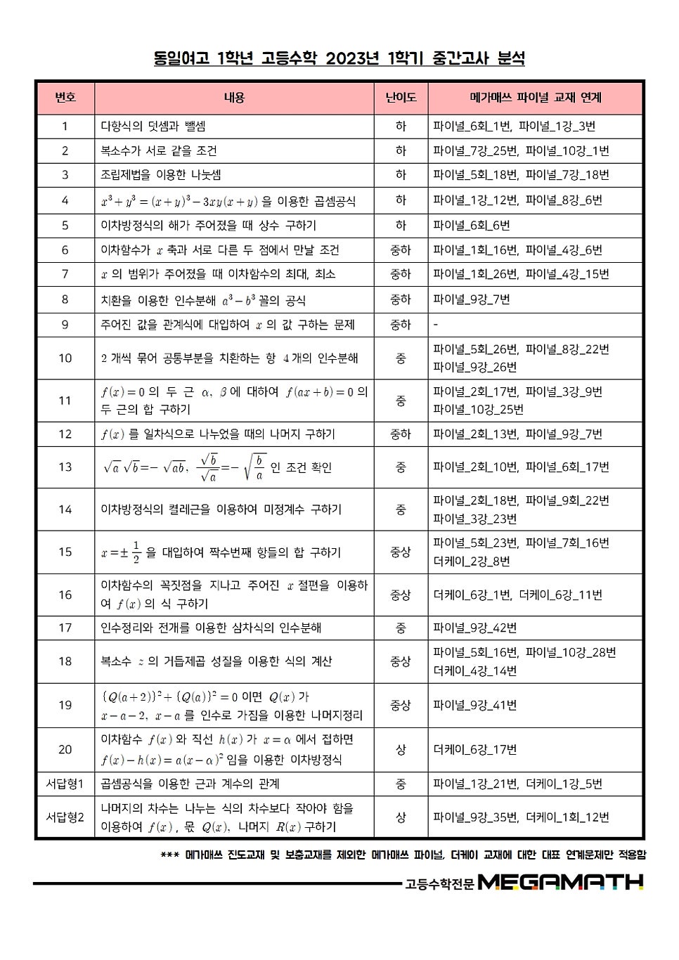 메가매쓰학원 이미지